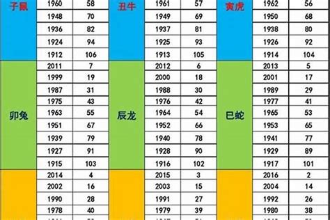 2023年五行屬|生辰八字查詢，生辰八字五行查詢，五行屬性查詢